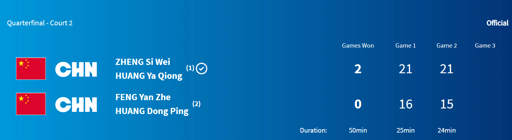 🌟羽毛球混合双打1/4决赛:郑思维/黄雅琼2-0击败冯彦哲/黄东萍晋级四强