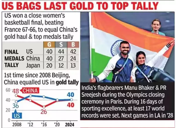 印度时报:世界上人口最多的国家奥运0金牌 这让人难以接受