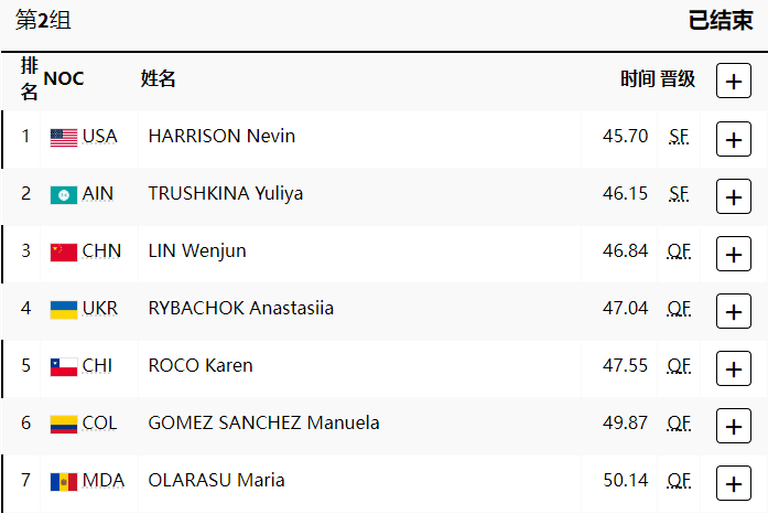 皮划艇静水女子200米单人划艇预赛：林文君小组第三晋级1/4决赛